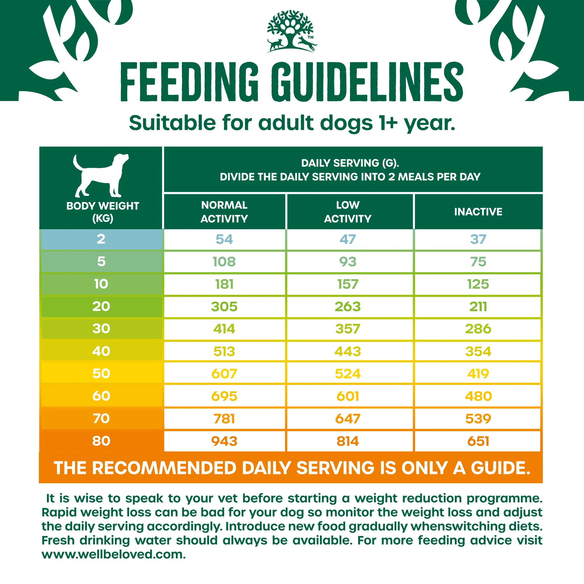 Adult Lamb & Rice Light Dry Dog Food