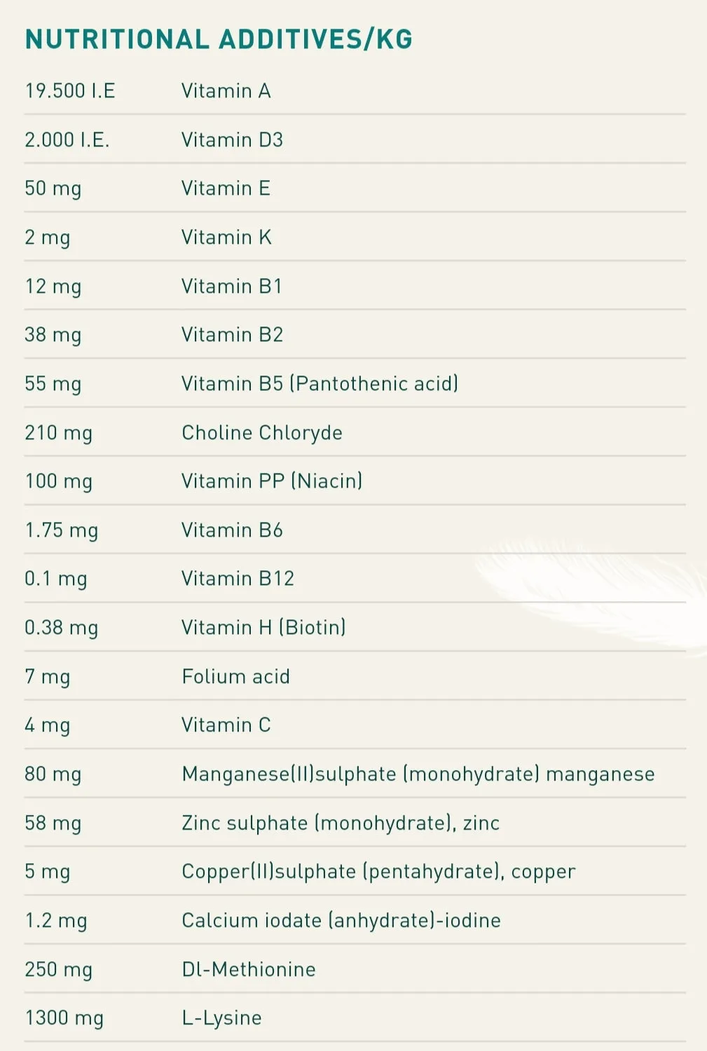 CeDe Premium Canary Eggfood Red - 1kg